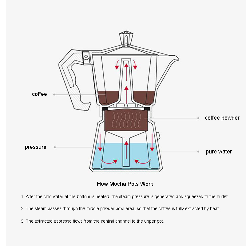 Aluminium-Espressokocher, Latt – Coffee Equipment Wdt Bewertung und Preis